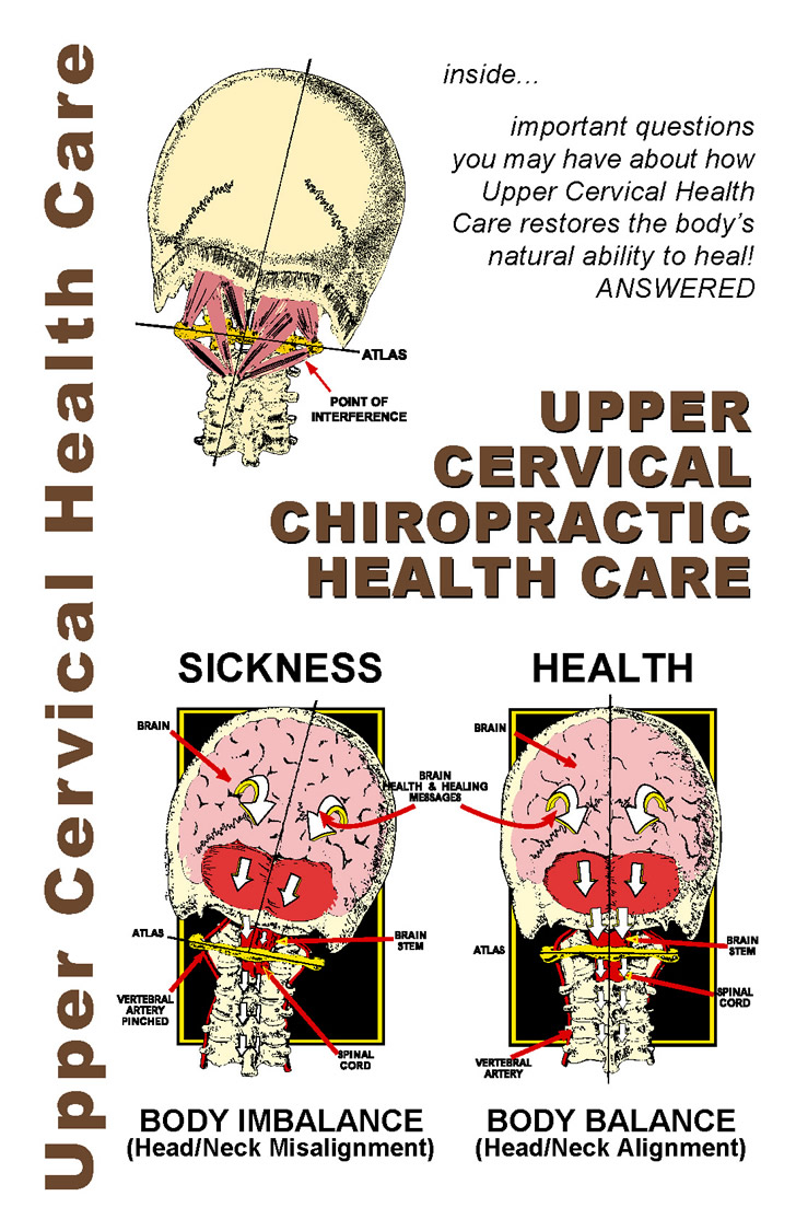 New Patient Guide Booklet (Upper Cervical Chiropractic Health Care)